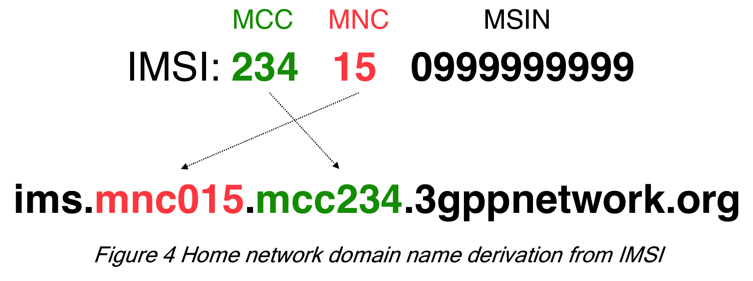 home_network_domain_name_from_imsi