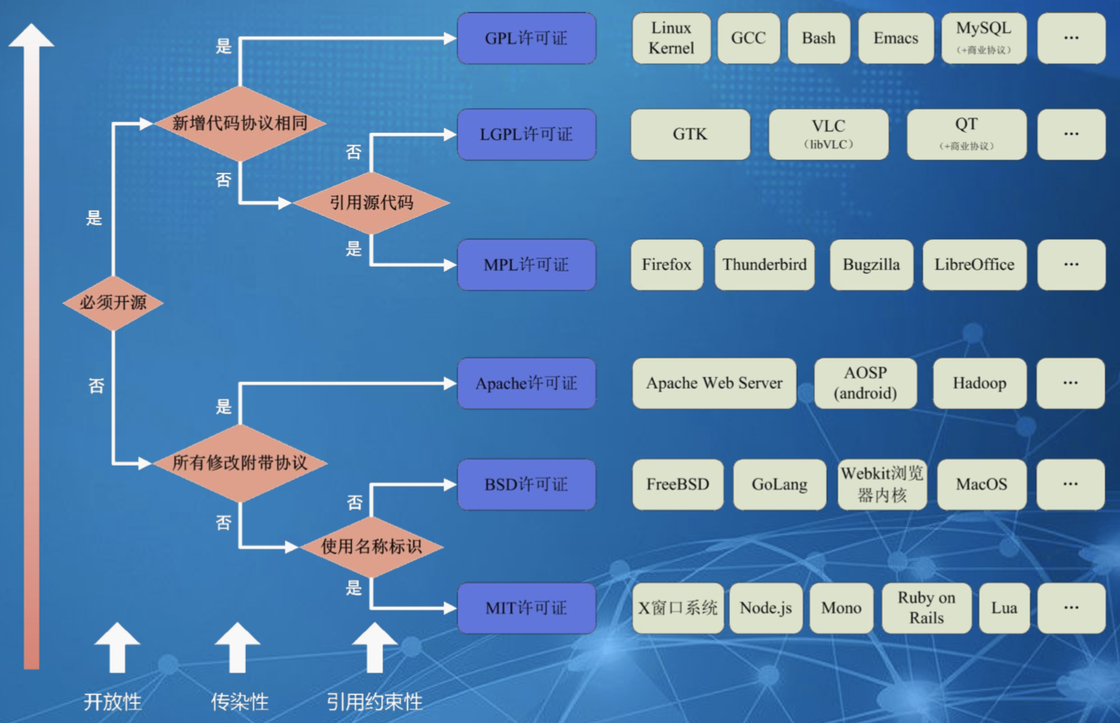 open_source_license_summary