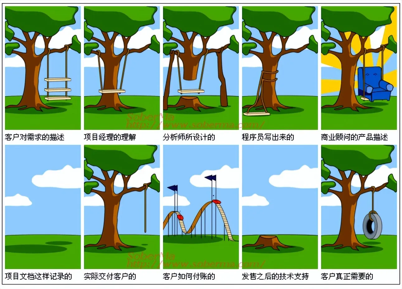 req_eg_single_swing_zh