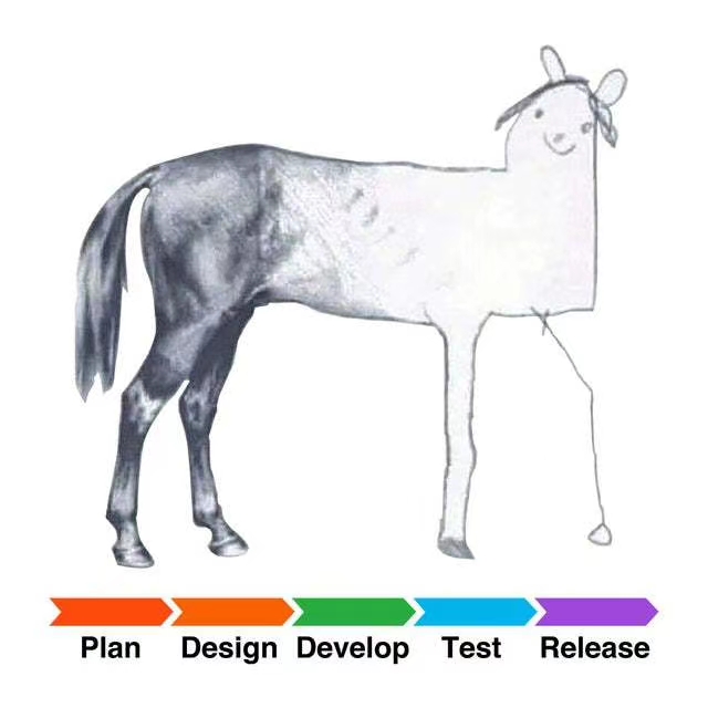 requirement_example_horse