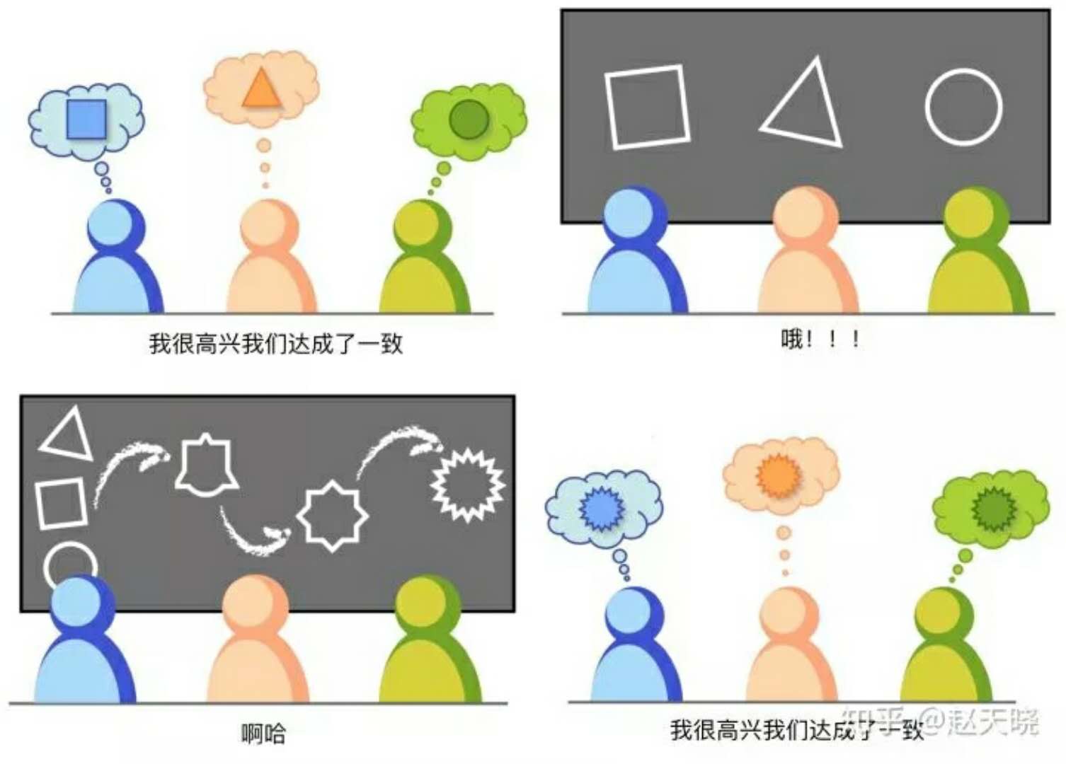 requirement_final_equal