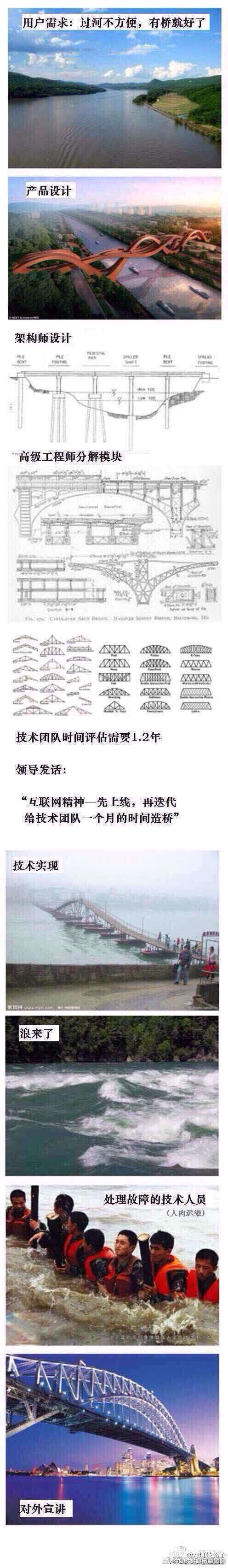 requirement_result_example_bridge