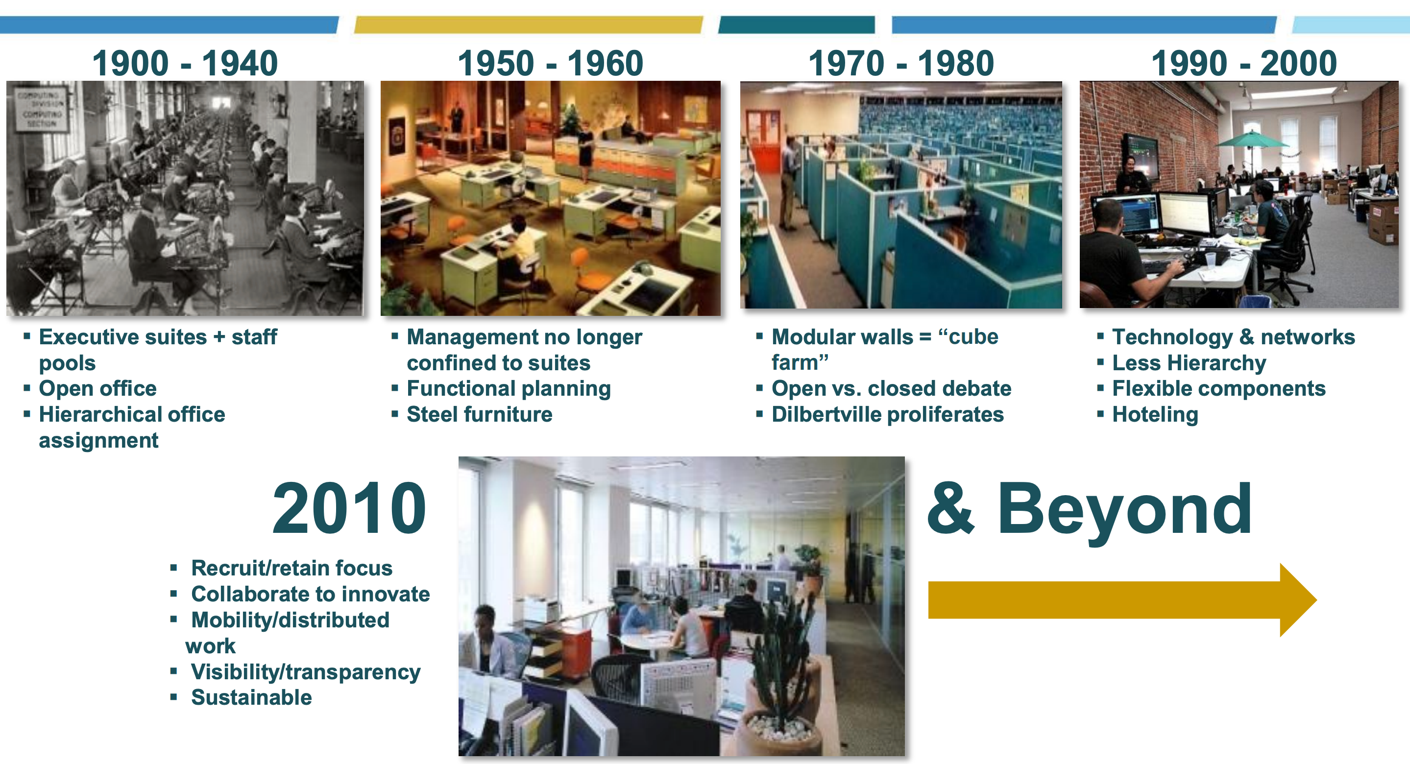 working_location_changed_history