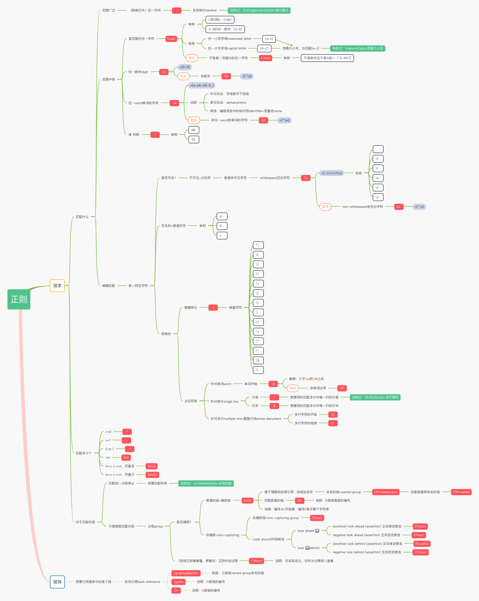 regex_mindmap