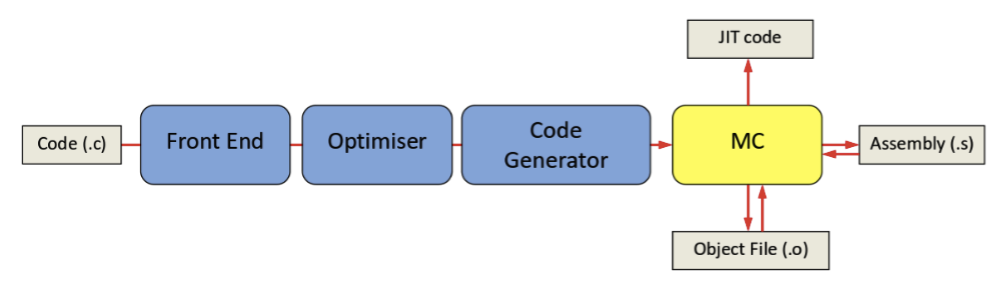 capstone_machine_code