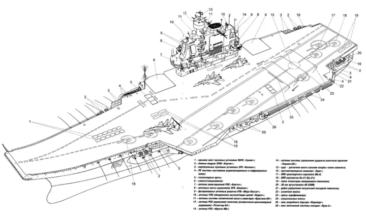 exterior_line_chart_varyag