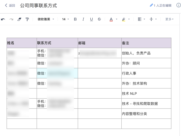 在线表格 内容显示效果